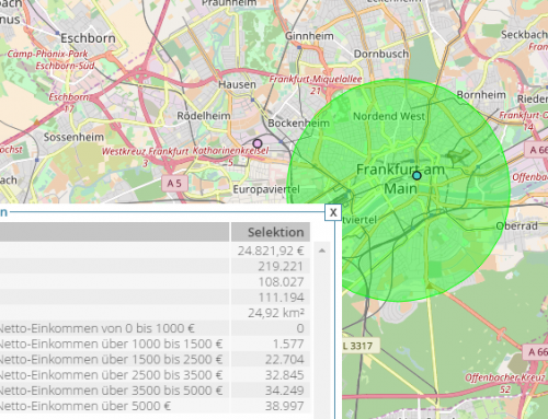 Standortbedingungen und -potentiale bewerten