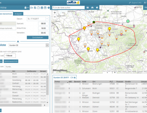 Teamsteuerung Kundendienst leicht gemacht